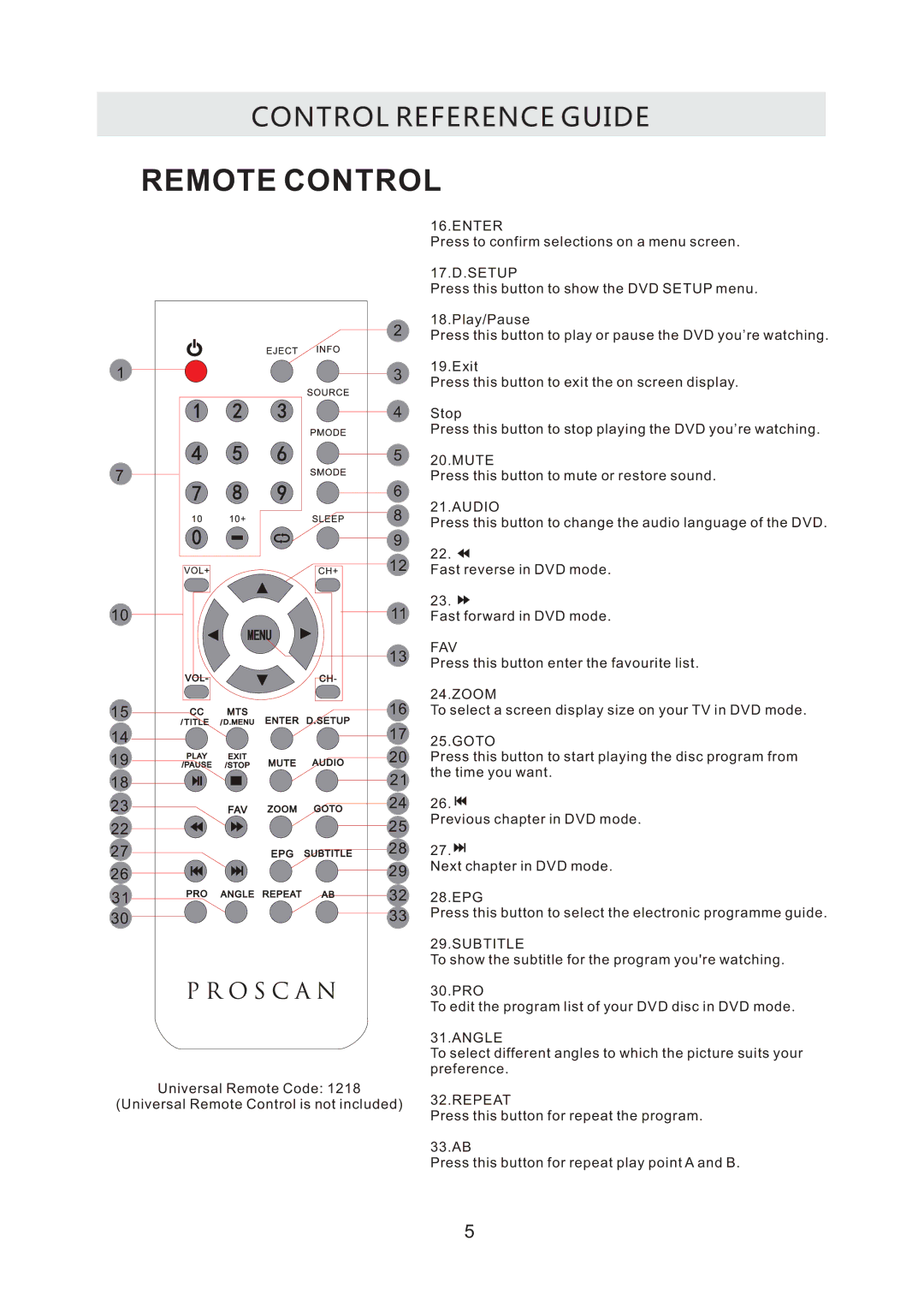 ProScan PLDV321300 manual Enter 