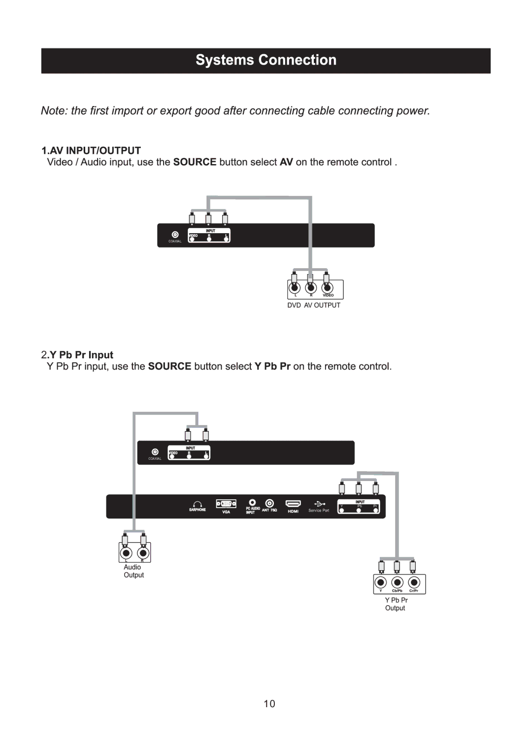 ProScan PLED2435A-E instruction manual Coaxia L 