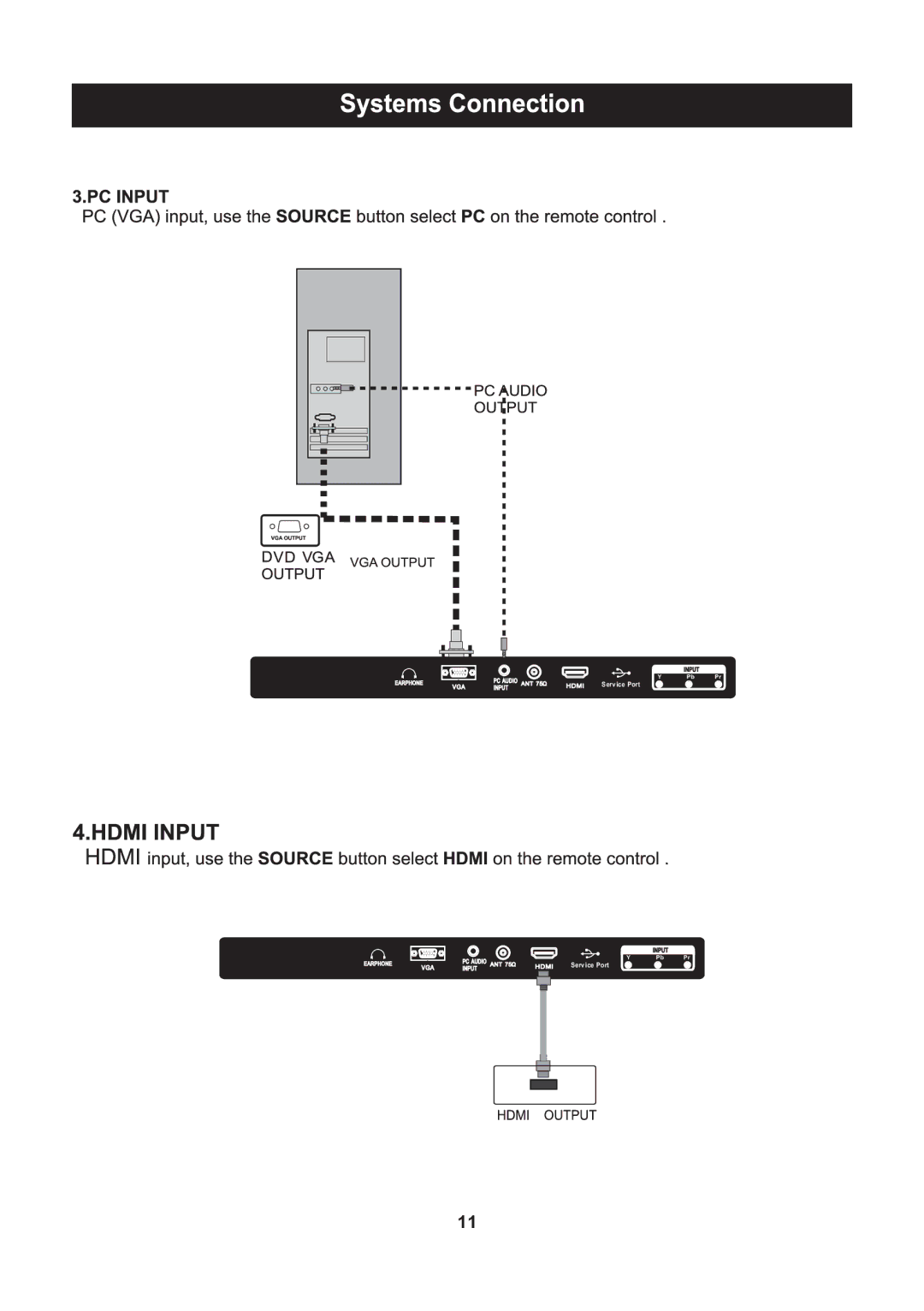 ProScan PLED2435A-E instruction manual Serv ice Port 