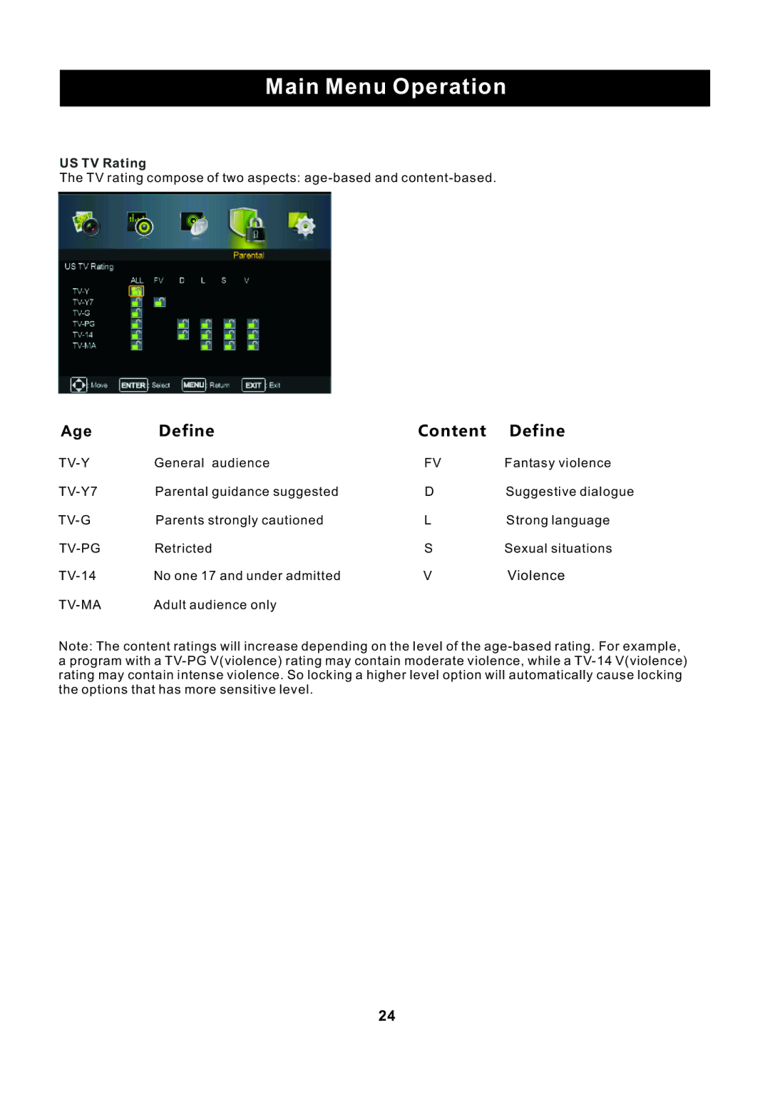 ProScan PLED2435A-E instruction manual Age Define Content, US TV Rating 