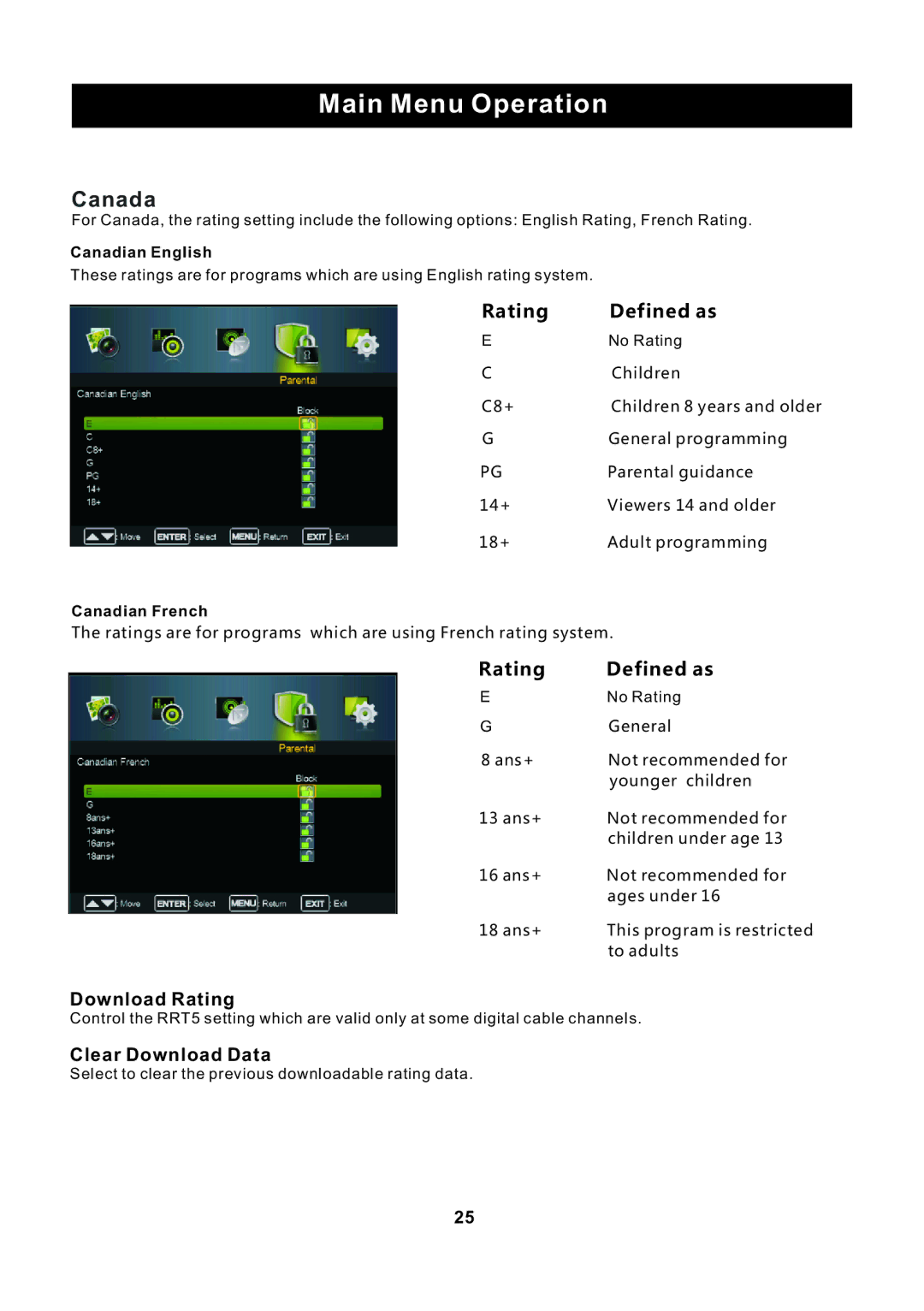 ProScan PLED2435A-E instruction manual Canadian English, Canadian French 