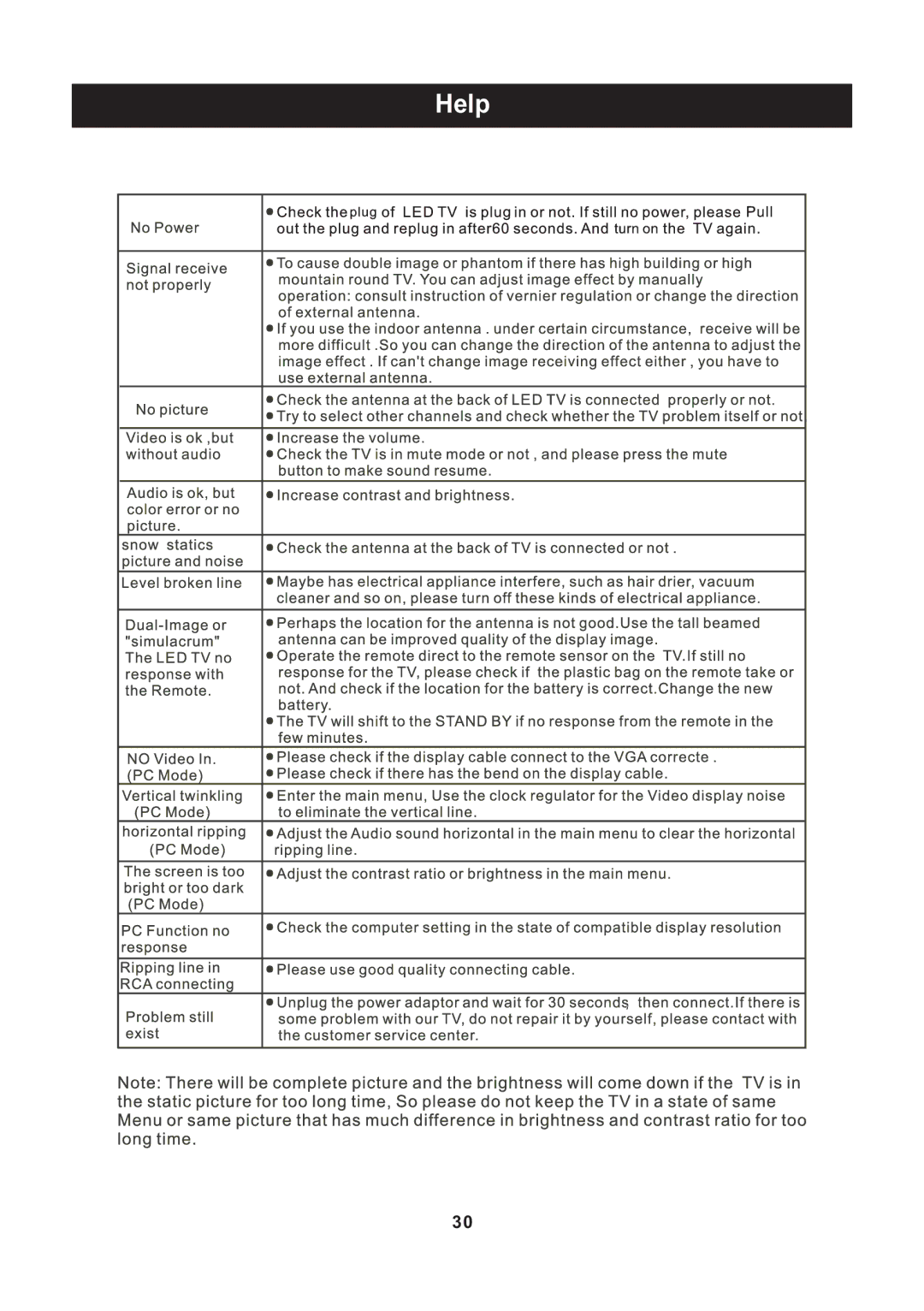 ProScan PLED2435A-E instruction manual Help 