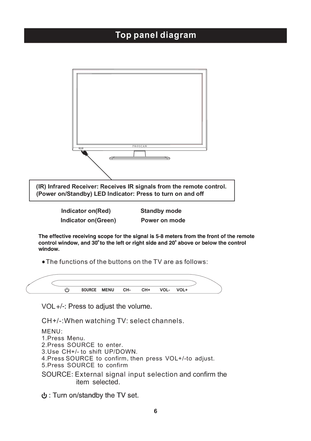 ProScan PLED2435A-E instruction manual Top panel diagram, Vol 