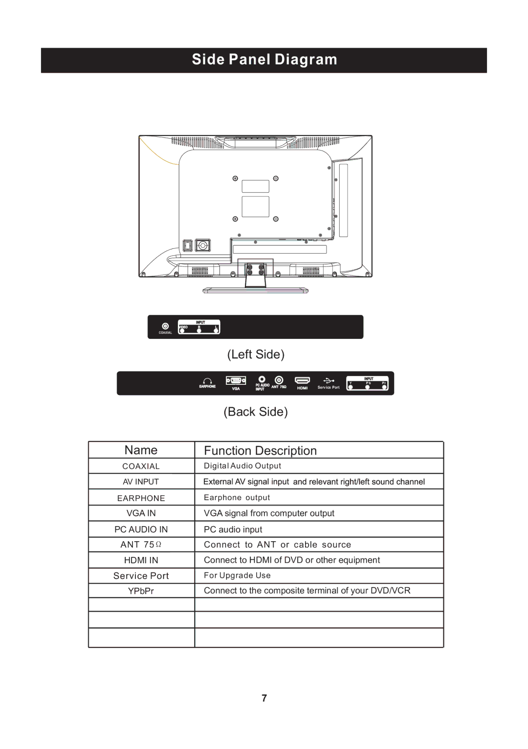 ProScan PLED2435A-E instruction manual Side Panel Diagram, Name Function Description 