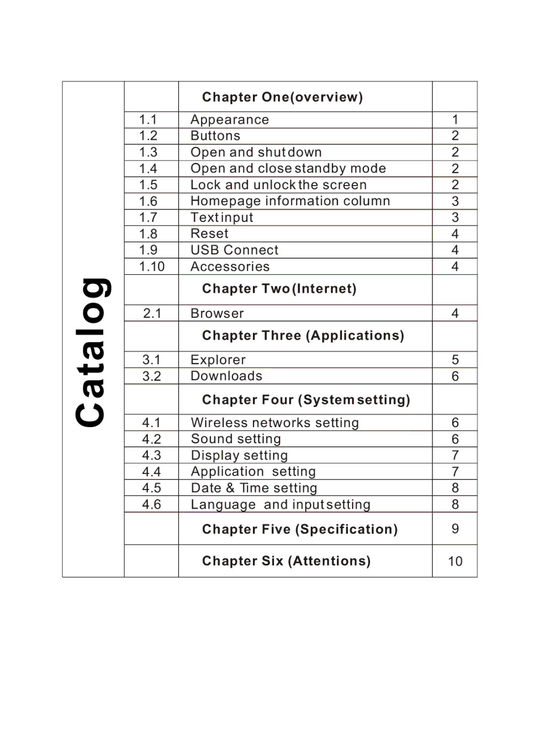 ProScan PLT7033D manual Catalog 