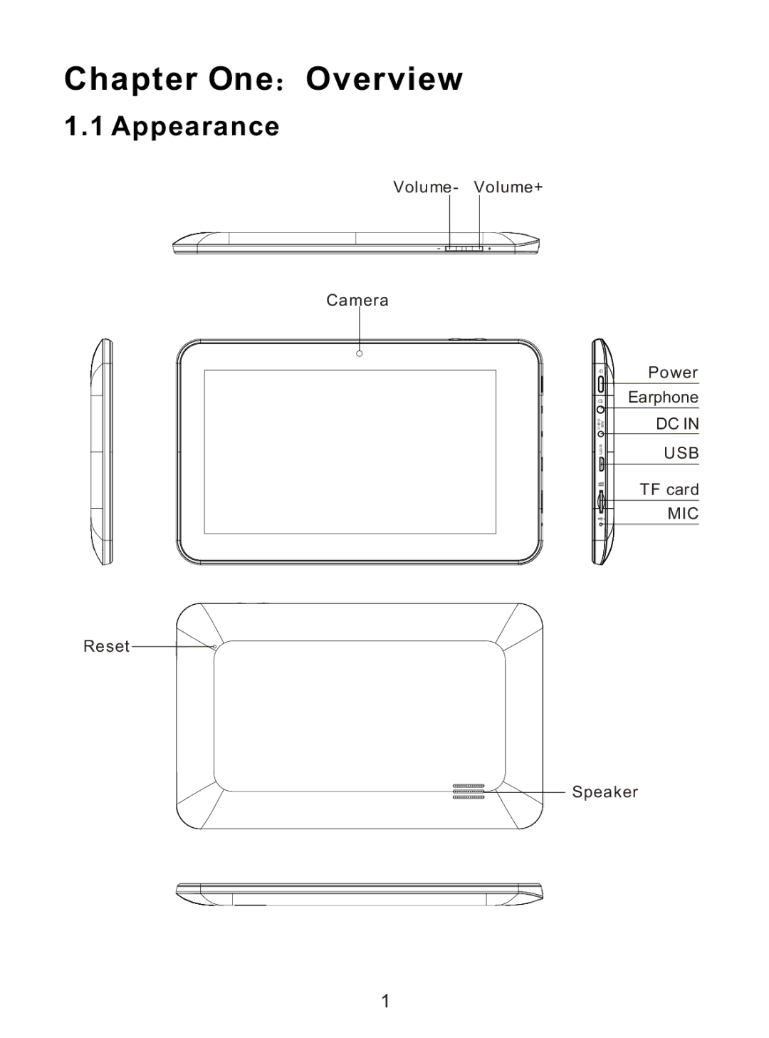 ProScan PLT7033D manual Chapter One Overview, Appearance 