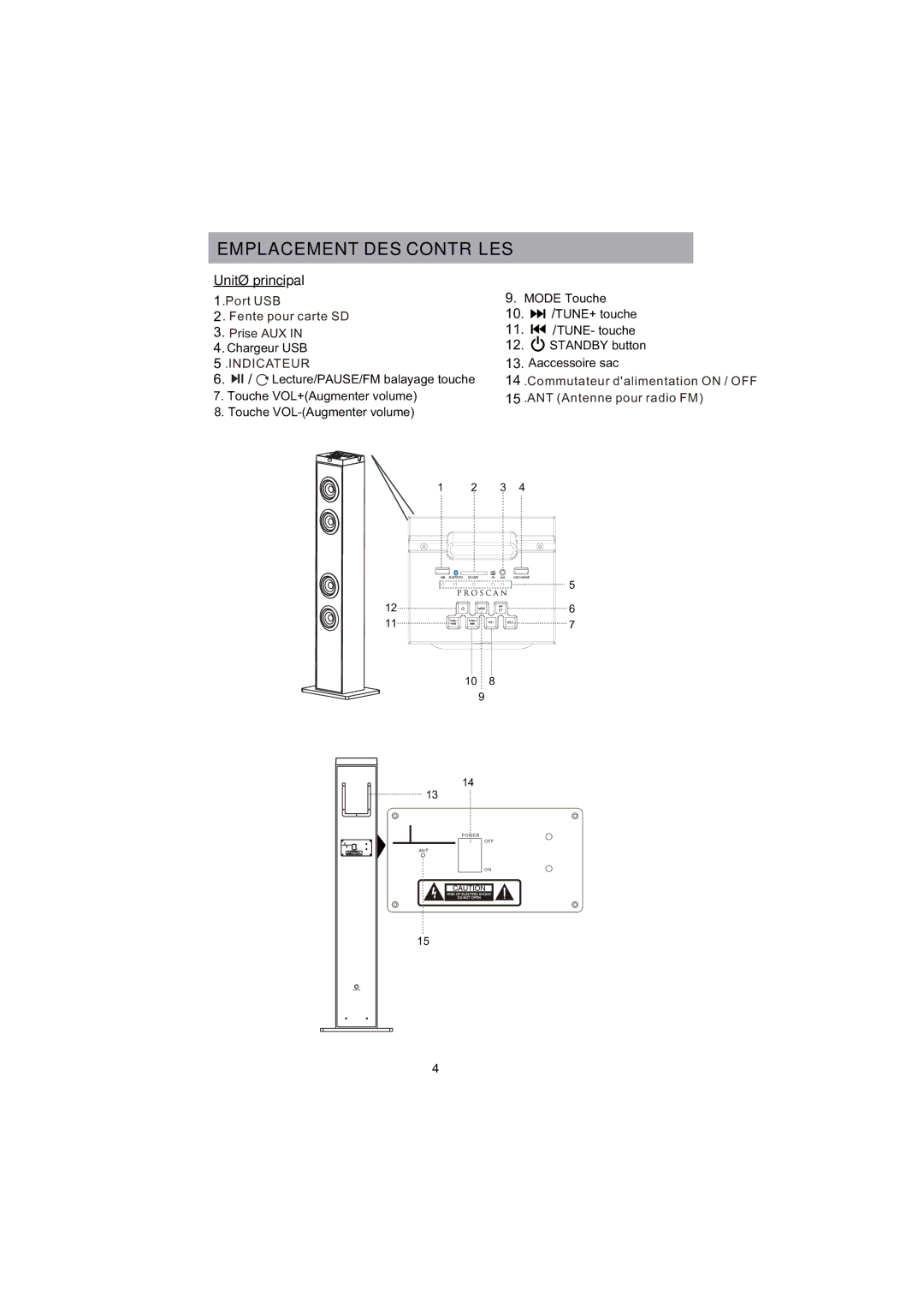 ProScan PSP288-PL user manual Emplacement DES Contrôles 