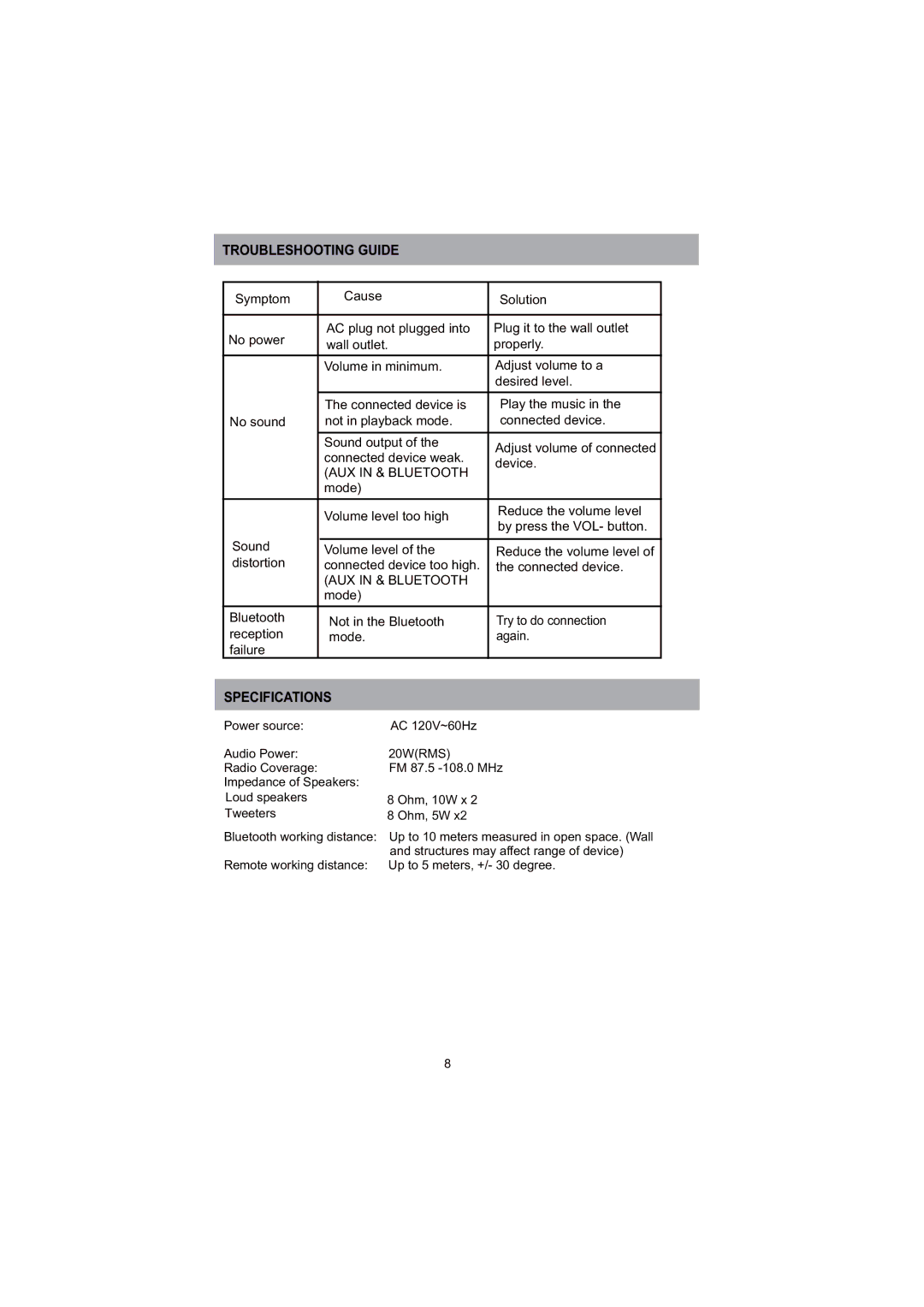 ProScan PSP288-PL user manual Troubleshooting Guide, Specifications 