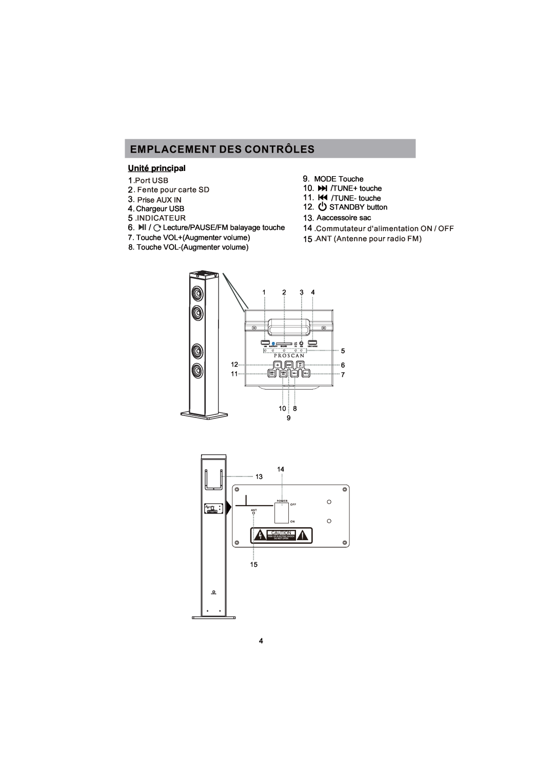 ProScan PSP288-PL user manual Emplacement Des Contrôles, Unité principal, 117 10, Power Off Ant On 