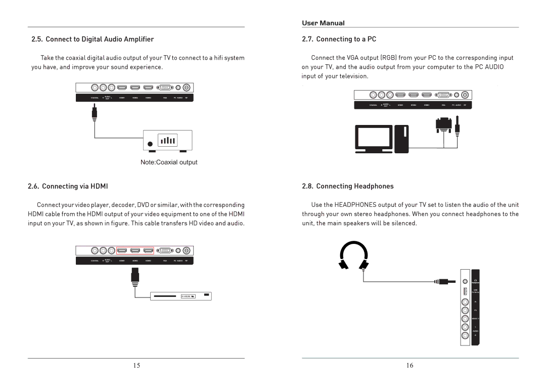 ProScan RLDEDV2813-A-B manual Coaxial Audio HDMI1 HDMI2 HDMI3 VGA PC Audio RF OUT USB 