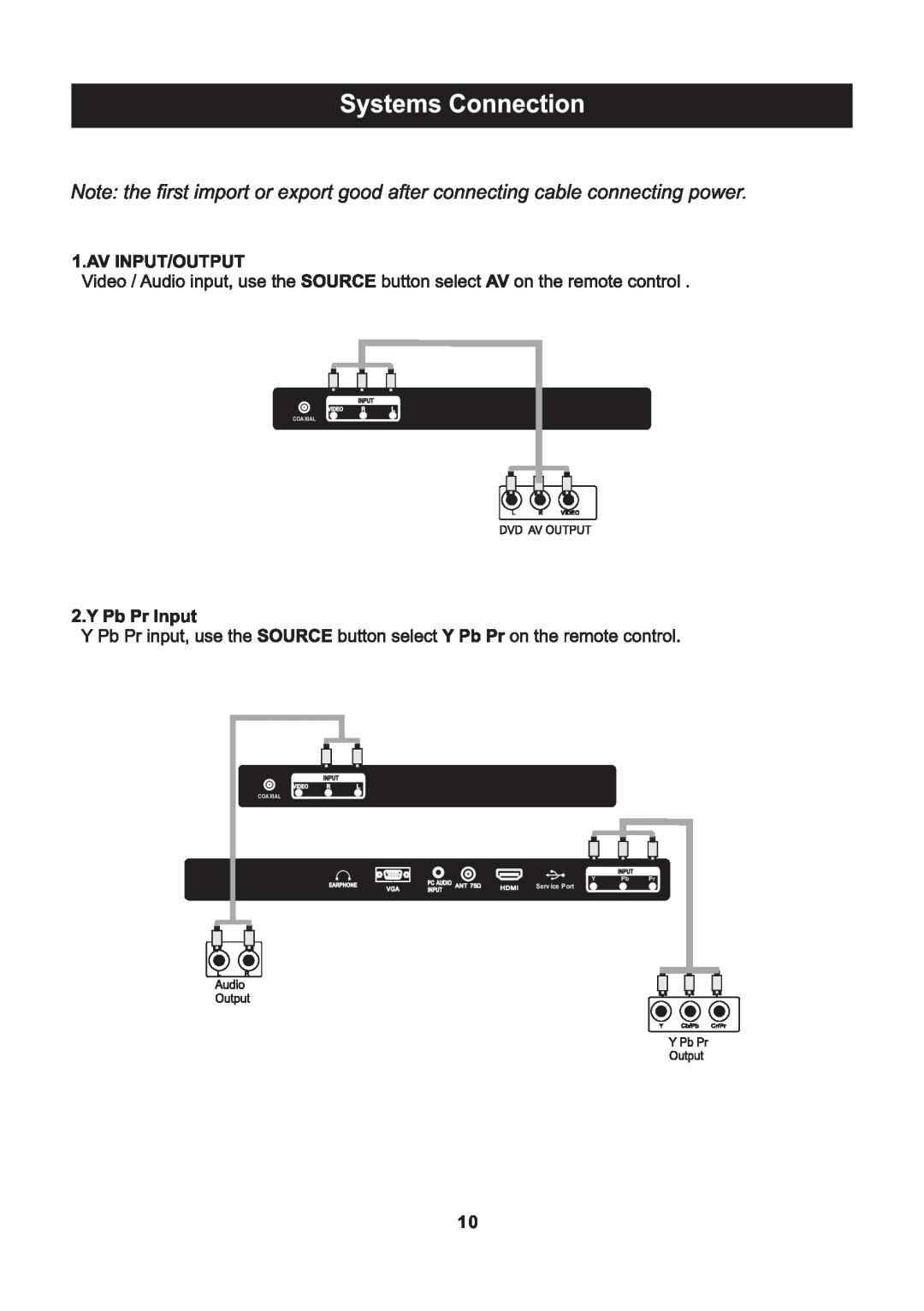 ProScan RLED2445A-B instruction manual Serv ice Port, Coaxial 