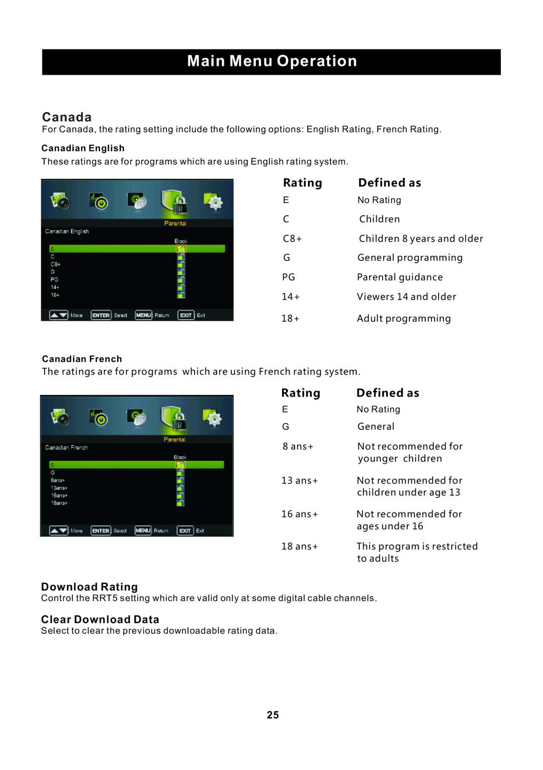 ProScan RLED2445A-B instruction manual Main Menu Operation, Canada, Defined as, Download Rating, Clear Download Data 