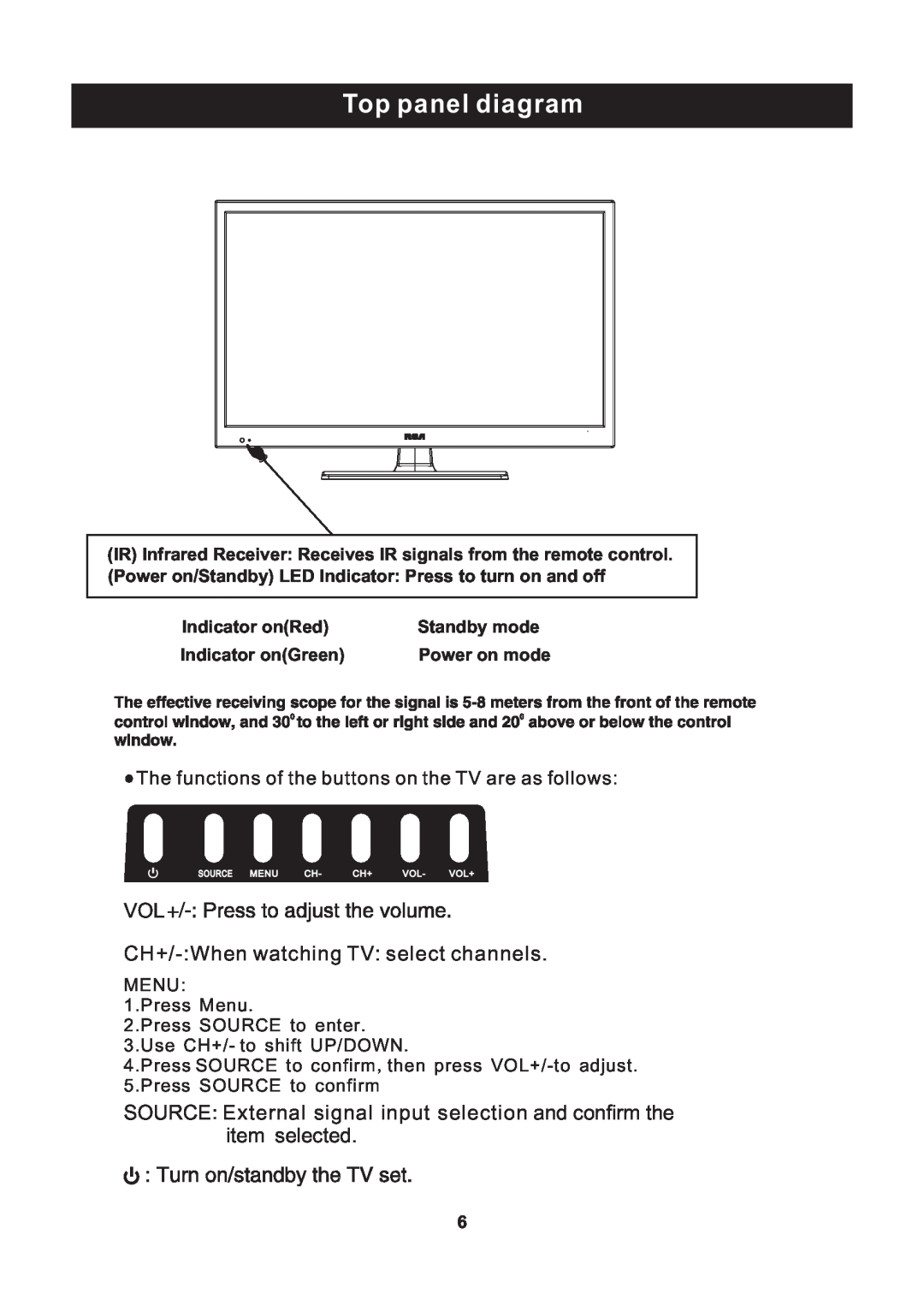 ProScan RLED2445A-B Top panel diagram, VOL CH+/-When watching TV select channels, Indicator onRed, Standby mode 