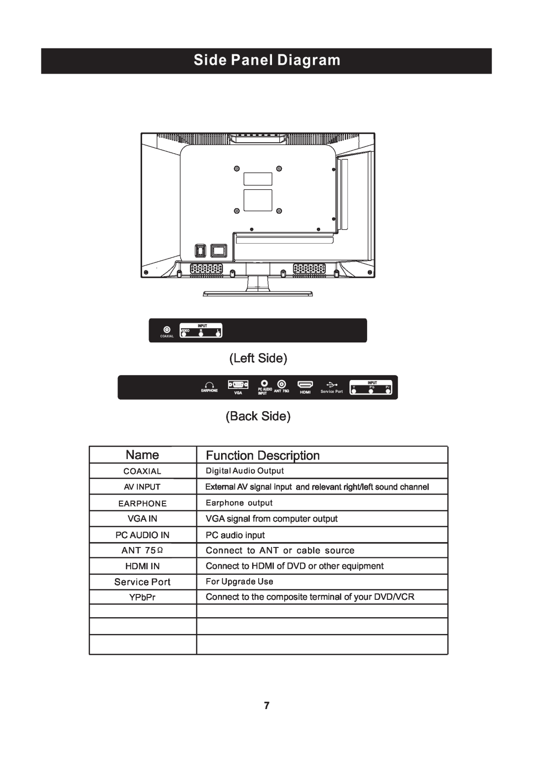 ProScan RLED2445A-B Side Panel Diagram, Left Side, Back Side, Name, Function Description, Service Port, Coaxial, Av Input 
