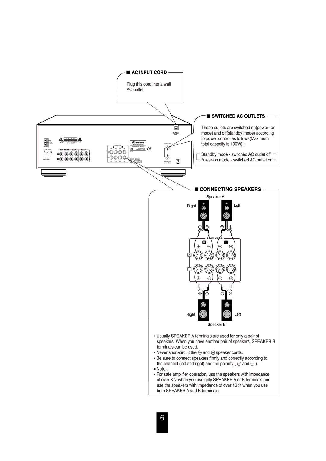 Proson RV 2200 manual 