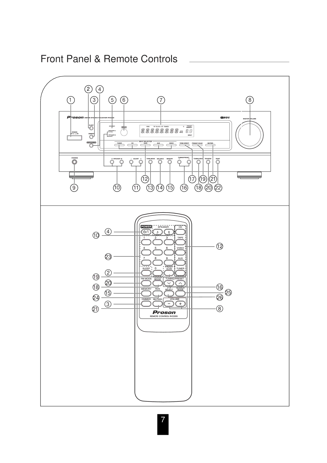 Proson RV 2200 manual Front Panel & Remote Controls 