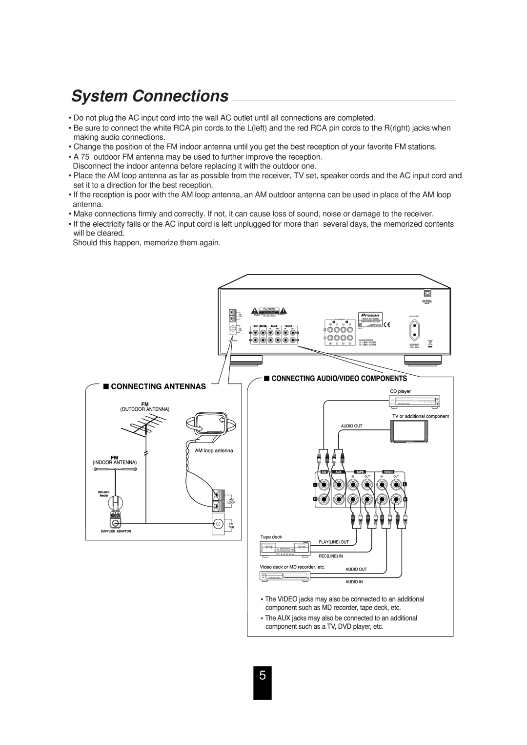 Proson RV 2200 manual System Connections 