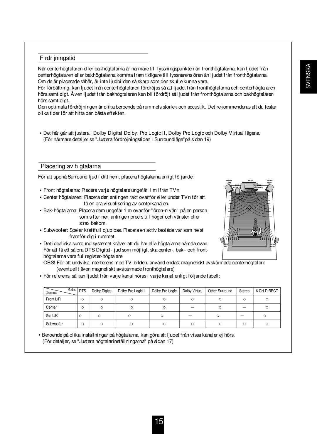 Proson RV-2300DTS manual Fördröjningstid, Placering av högtalarna 