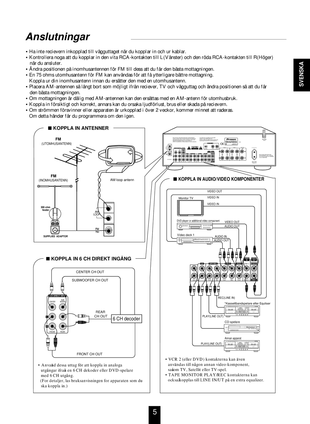 Proson RV-2300DTS manual Anslutningar, Utomhusantenn Inomhusantenn 