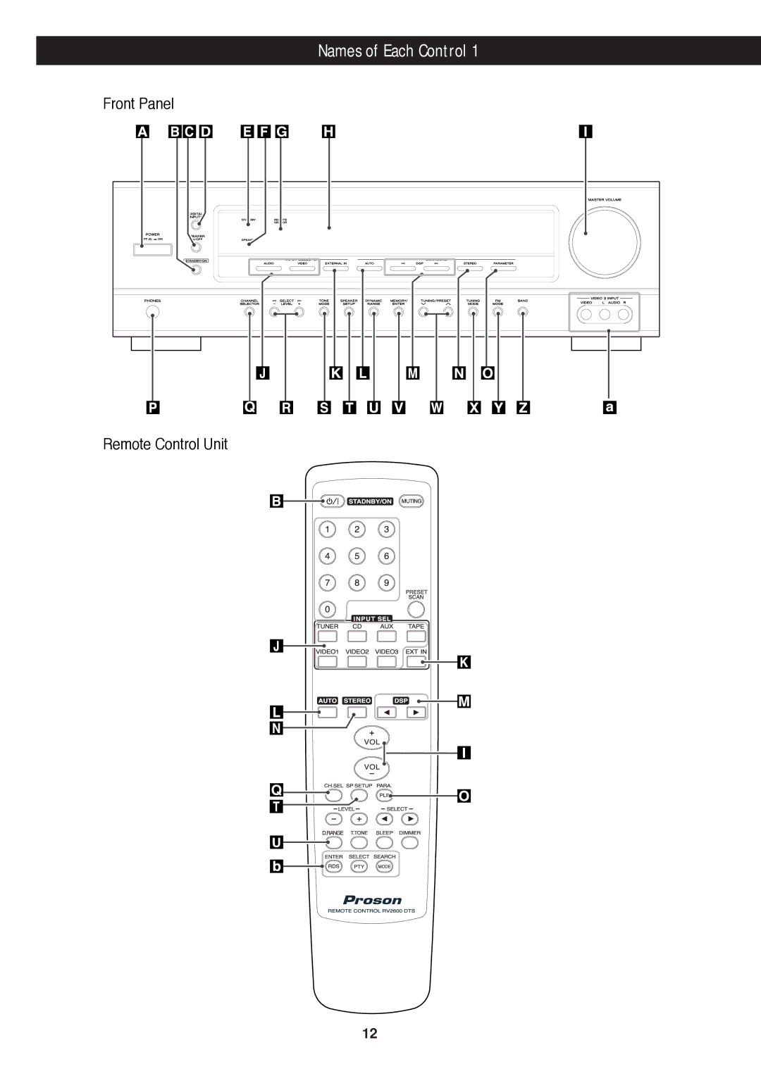 Proson rv2600 dts owner manual Names of Each Control, Front Panel Remote Control Unit 