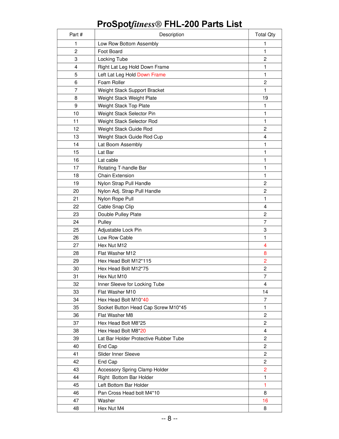 ProSpot Fitness manual ProSpotfitness FHL-200 Parts List 