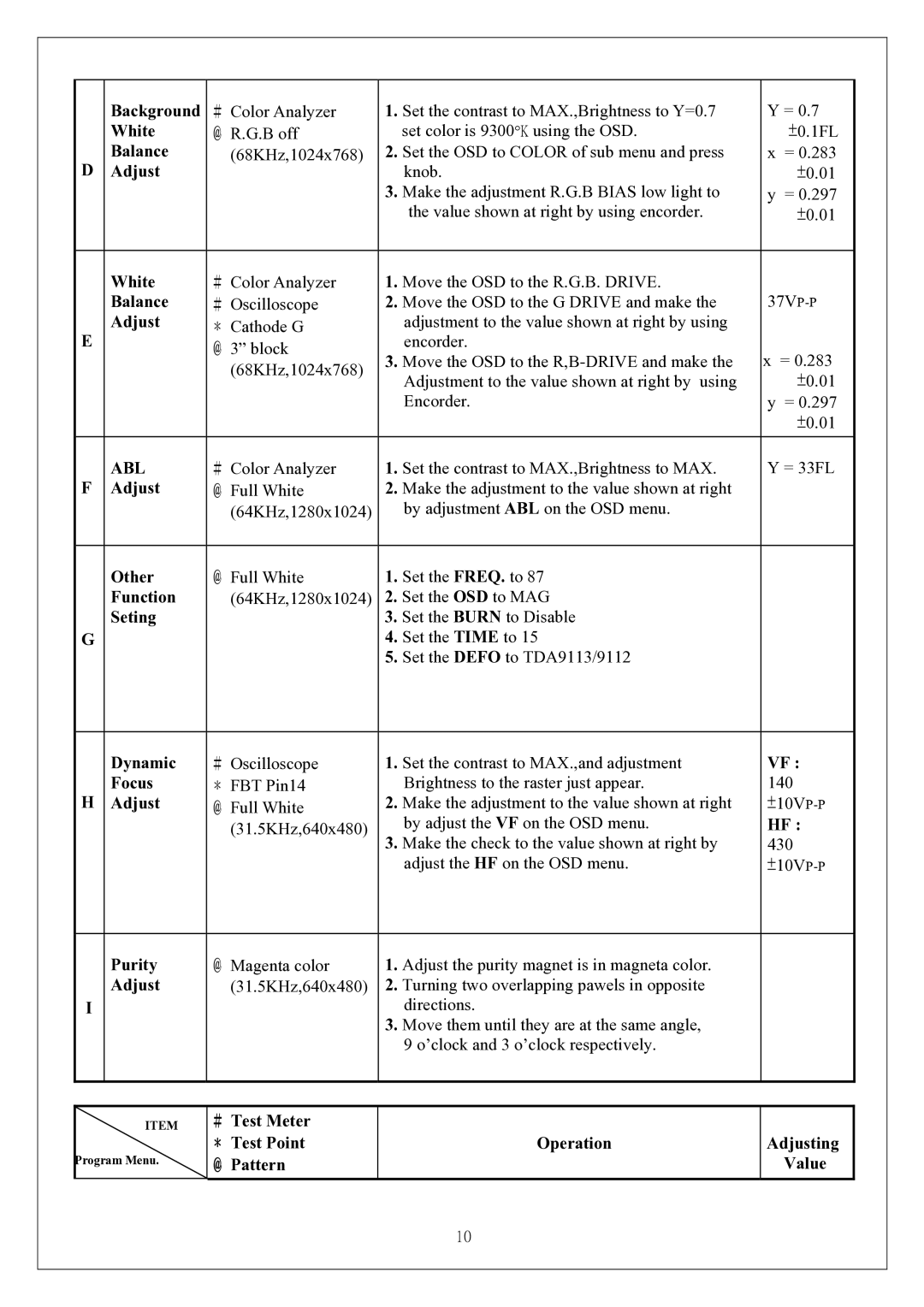 Proview 786PF service manual Abl 