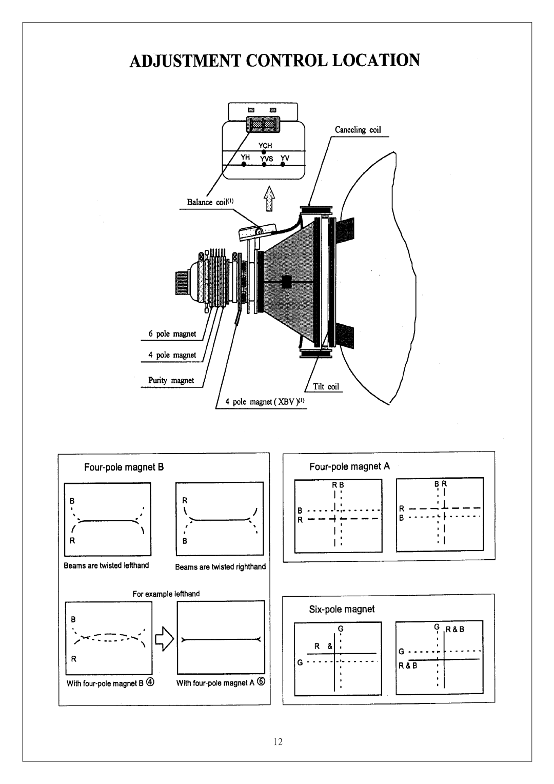 Proview 786PF service manual 