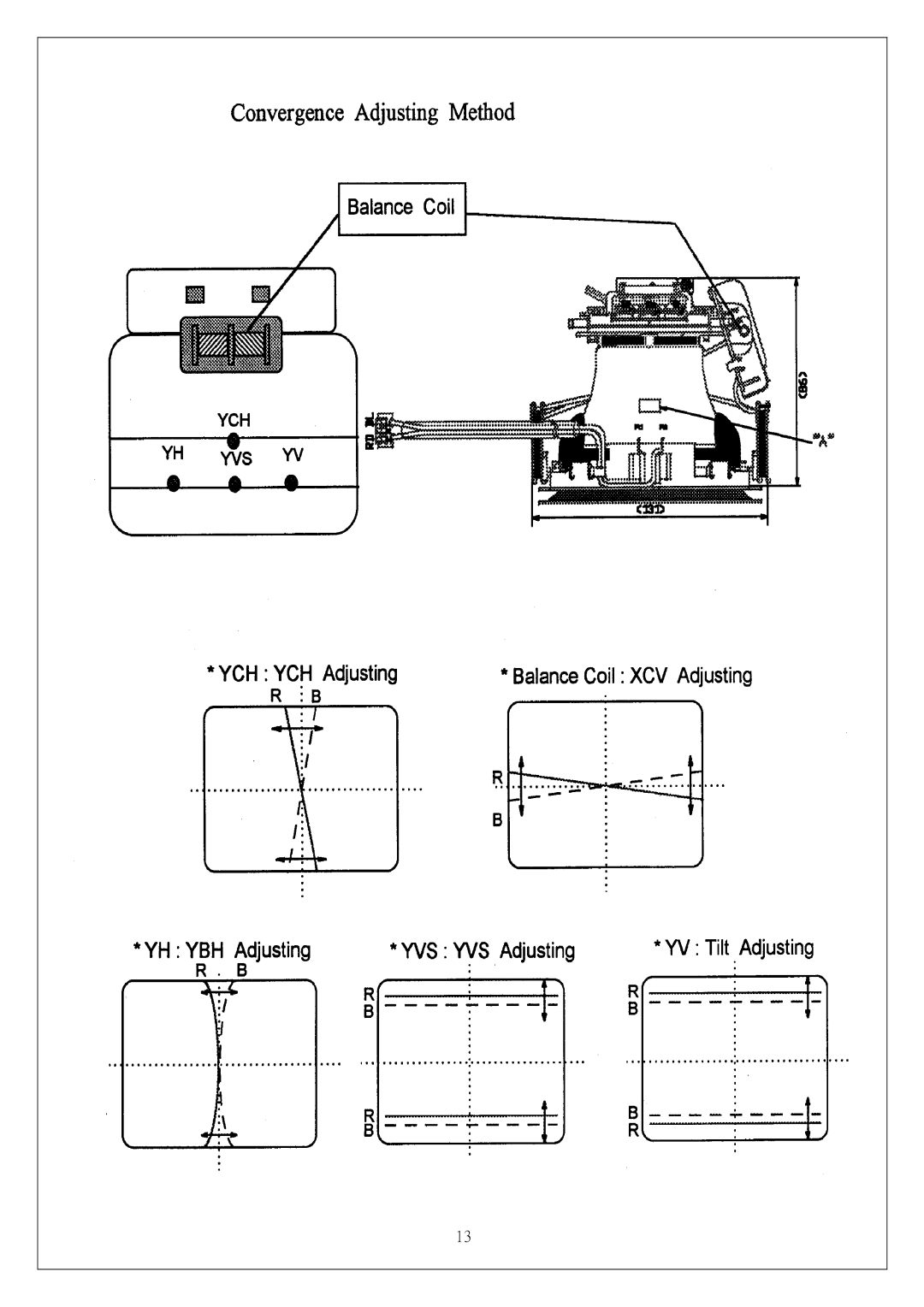 Proview 786PF service manual 