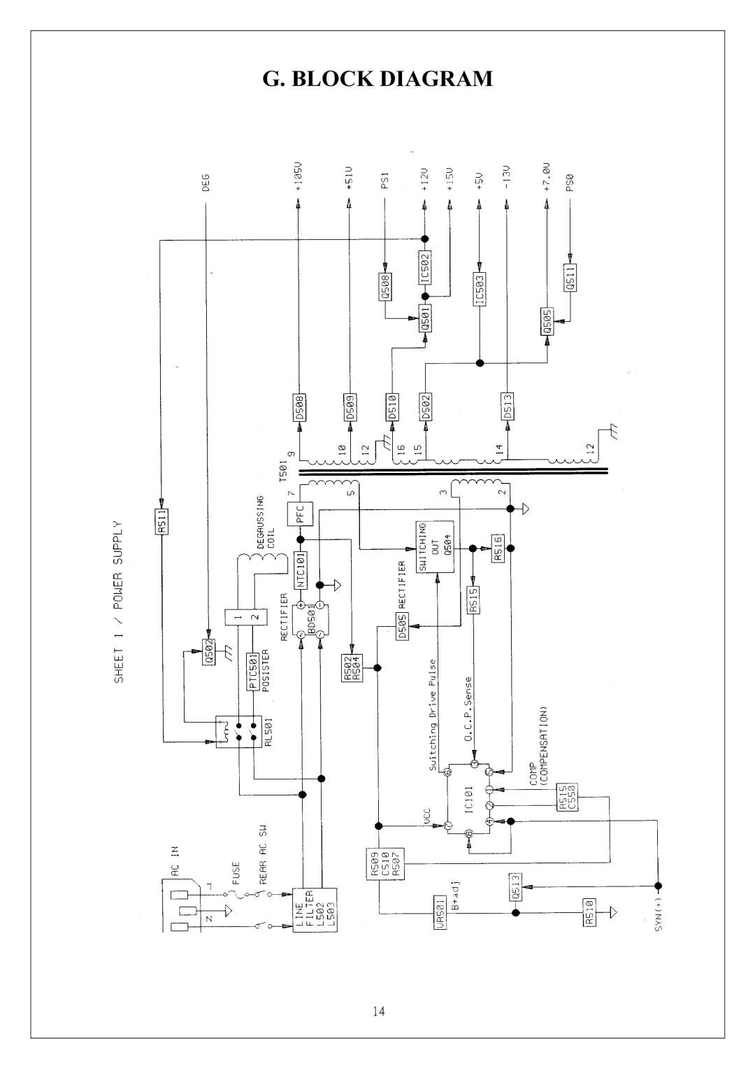 Proview 786PF service manual Block Diagram 