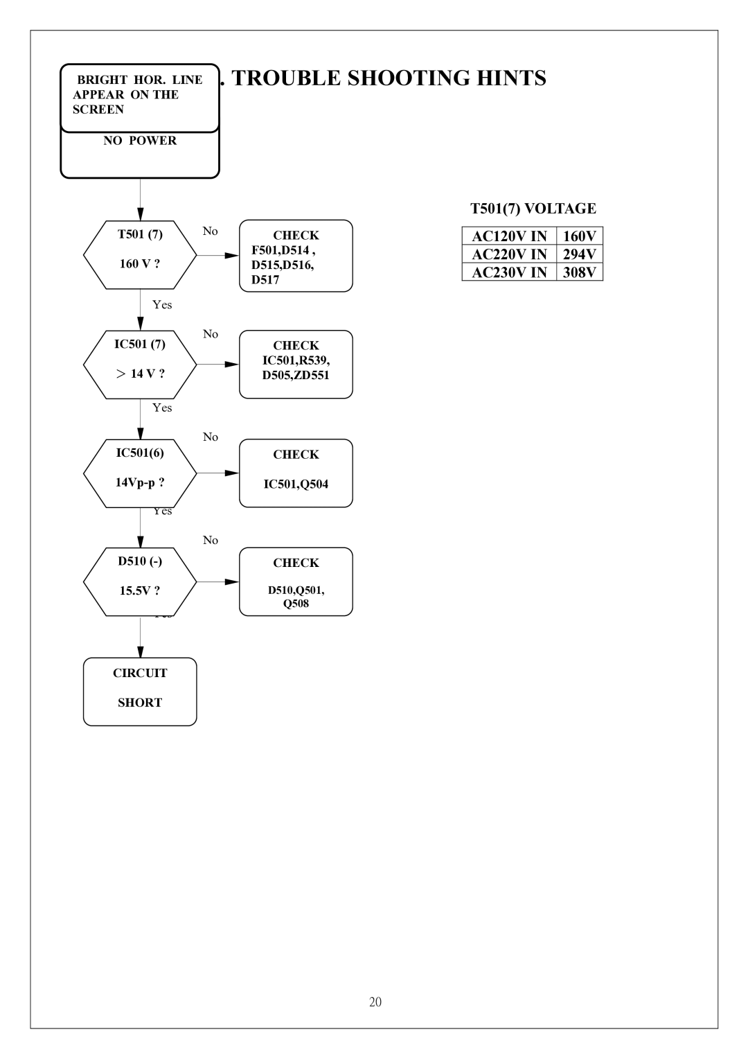 Proview 786PF service manual Bright HOR. LINEH. Trouble Shooting Hints 