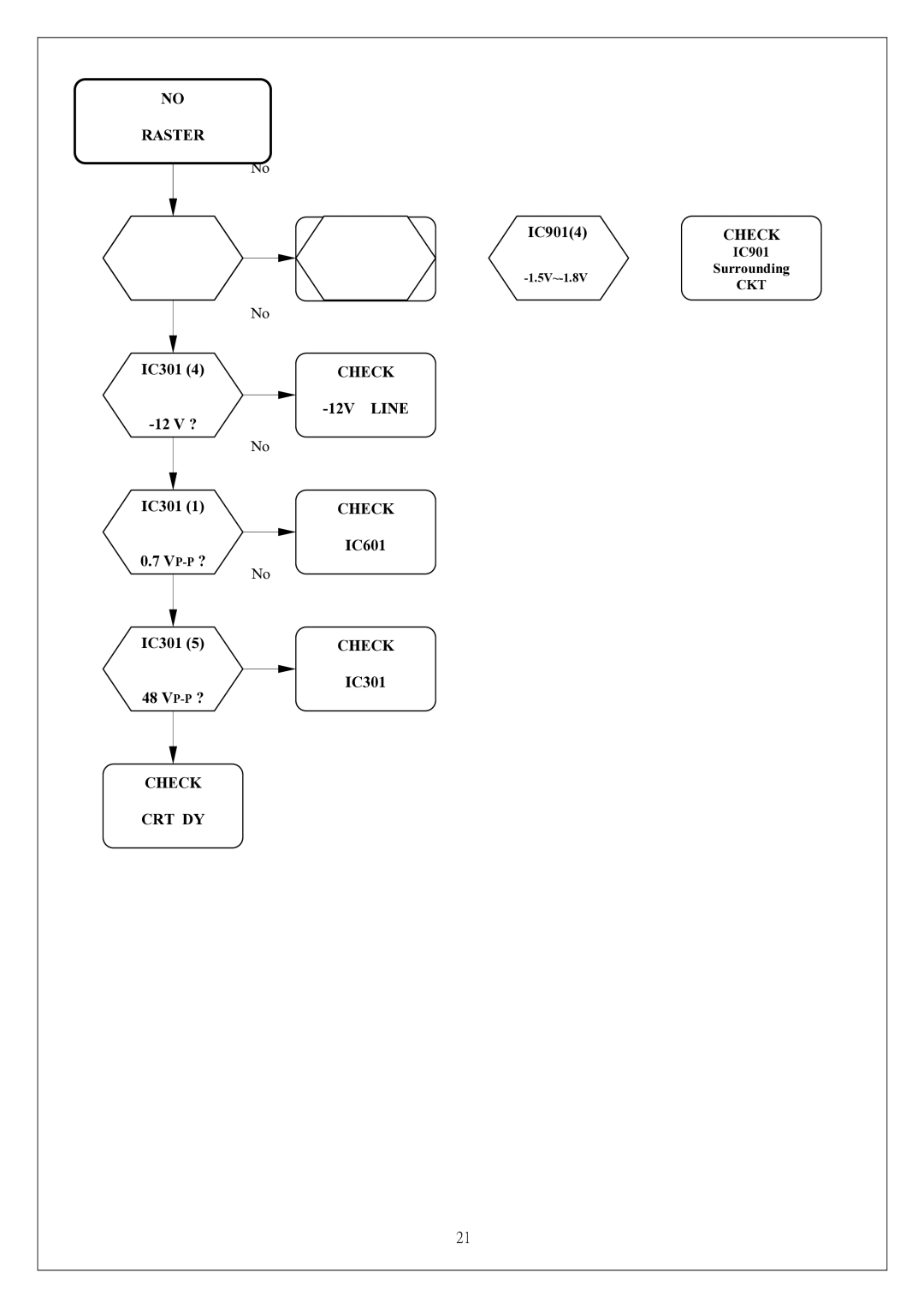 Proview 786PF service manual Raster 