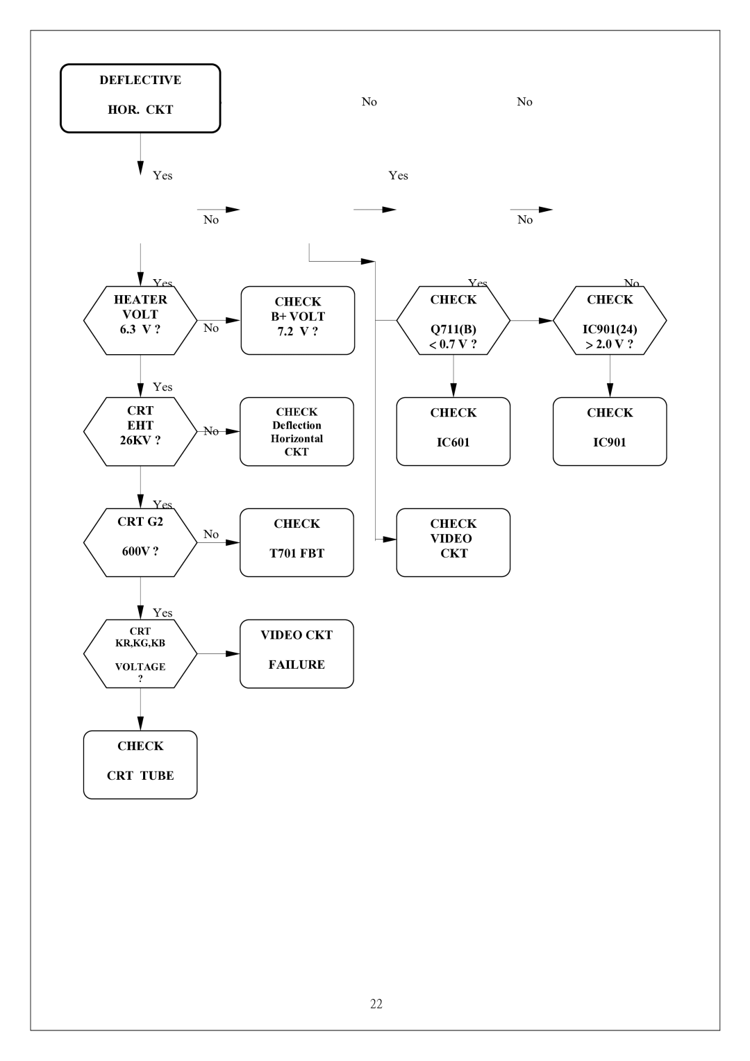 Proview 786PF service manual Deflective HOR. CKT 