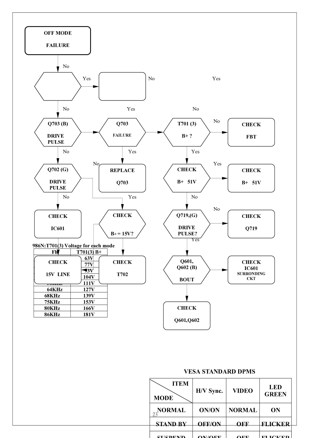 Proview 786PF service manual Vesa Standard Dpms LED 