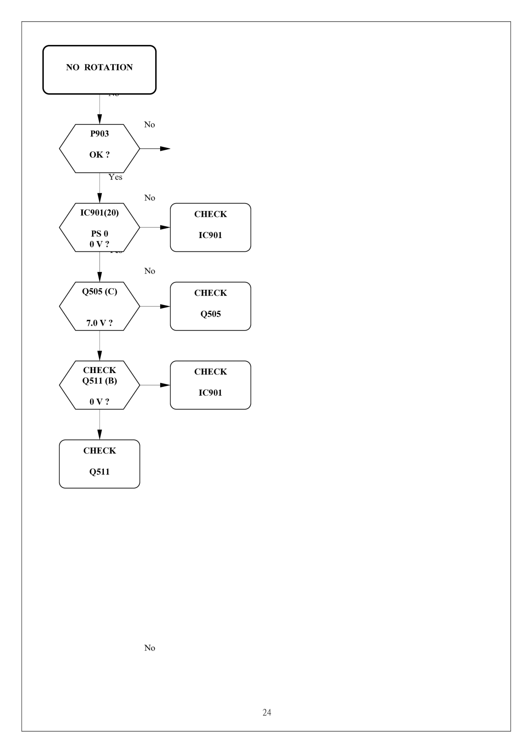 Proview 786PF service manual No Rotation 