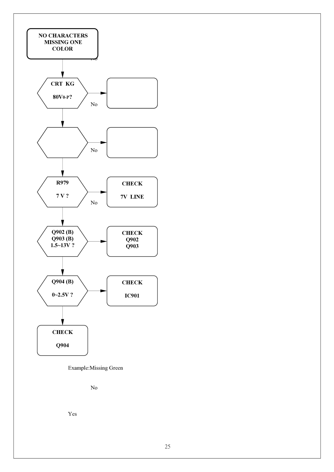 Proview 786PF service manual Missing ONE Color CRT KG 