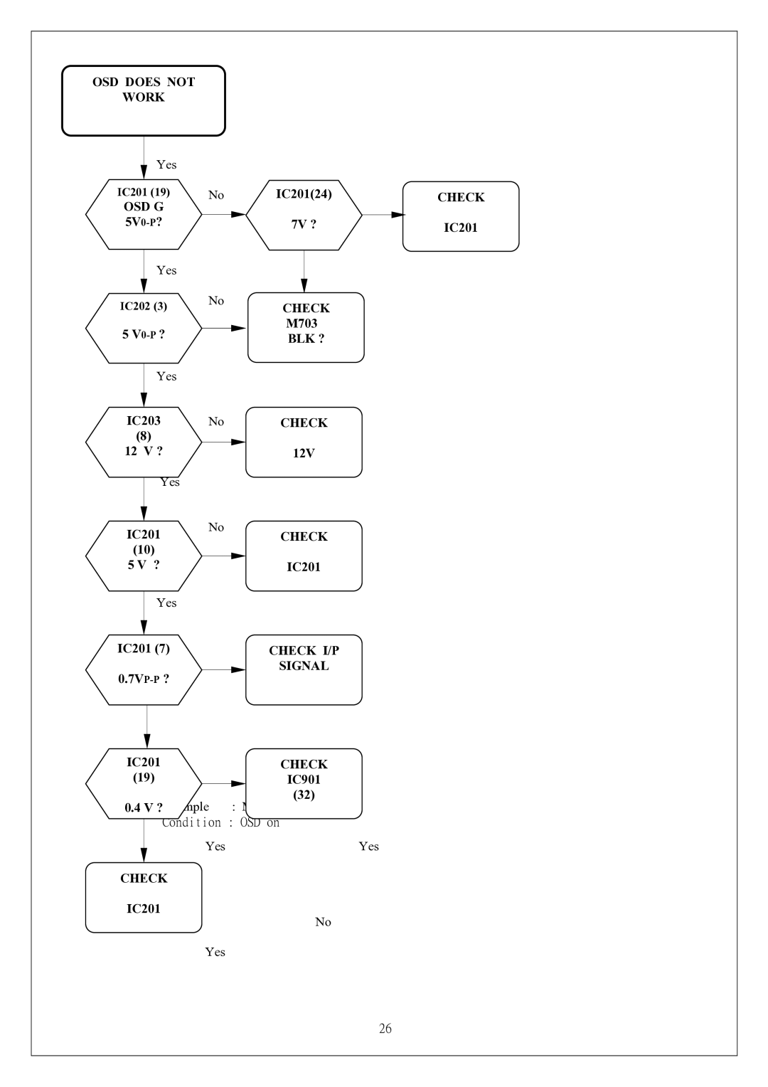 Proview 786PF service manual Work 