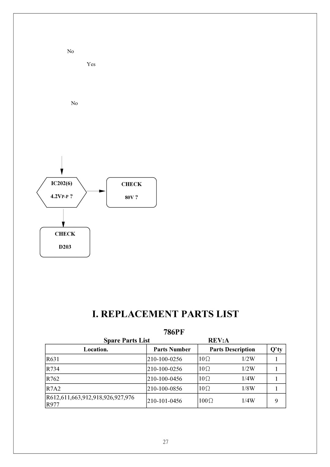 Proview 786PF service manual Replacement Parts List 