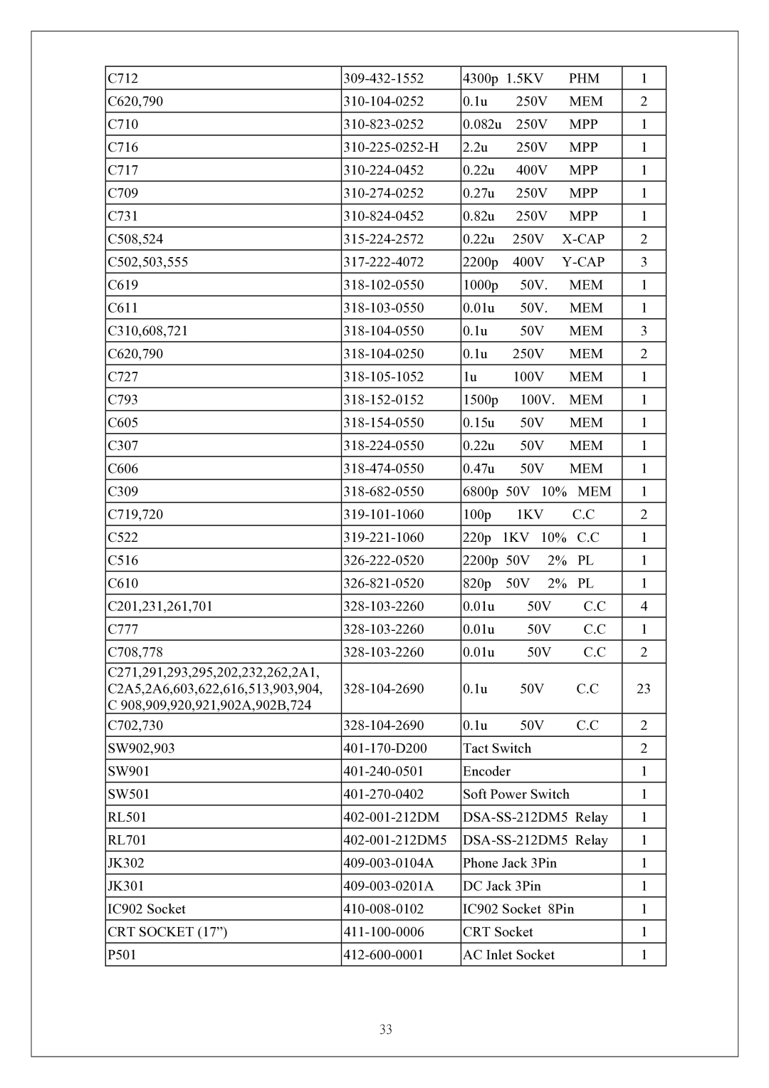 Proview 786PF service manual Mem, Mpp, 1KV, CRT Socket 