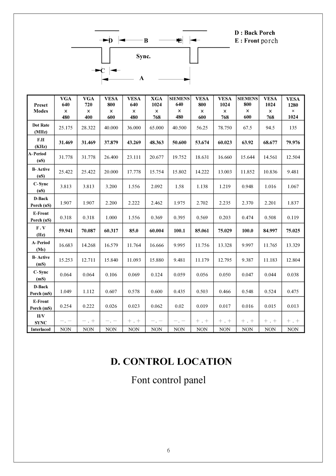 Proview 786PF service manual Control Location 