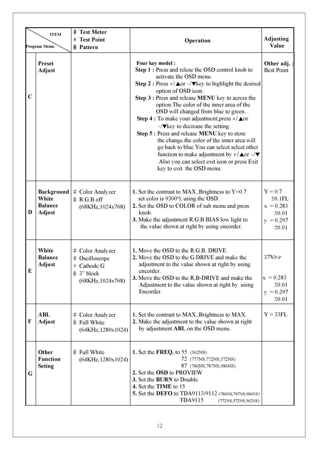 Proview P6NS Series service manual Operation Adjusting Value Preset, Background, White, Balance, Other, Function, Seting 