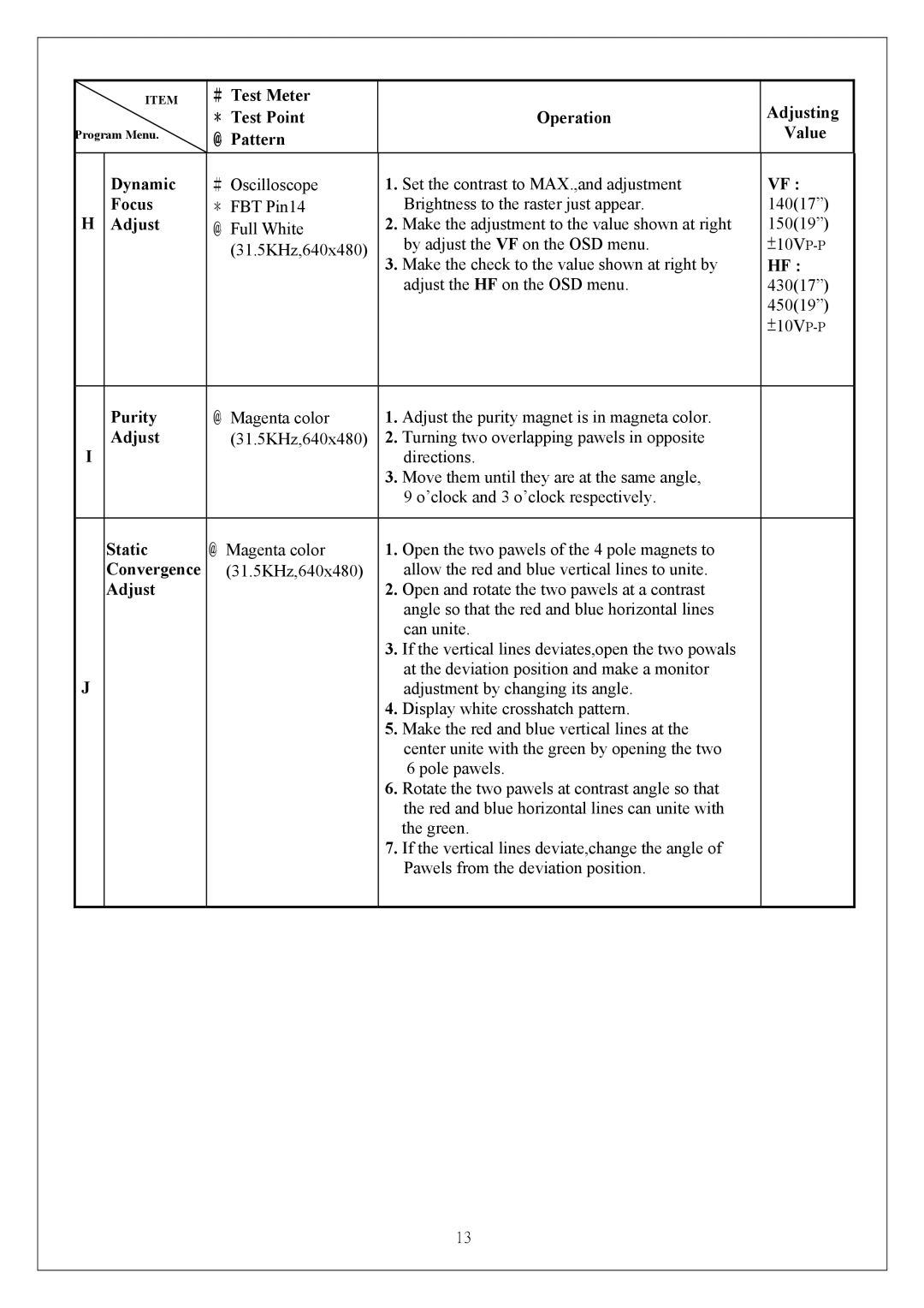 Proview P6NS Series service manual Operation Adjusting Value Dynamic, Focus, Purity, Static, Convergence 