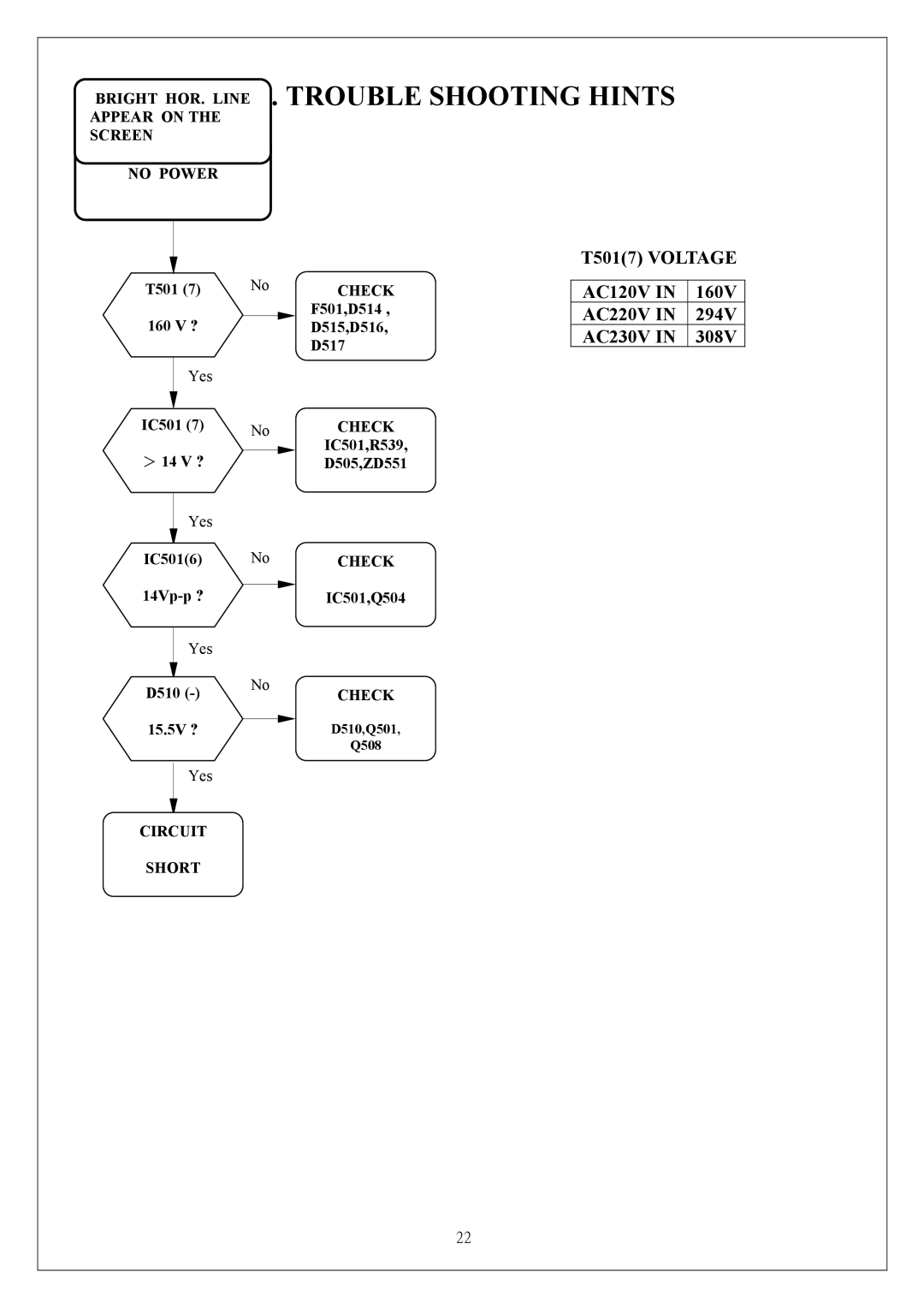 Proview P6NS Series service manual Bright HOR. LINEH. Trouble Shooting Hints 