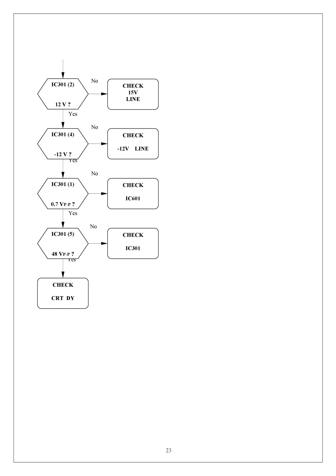 Proview P6NS Series service manual Line Check 