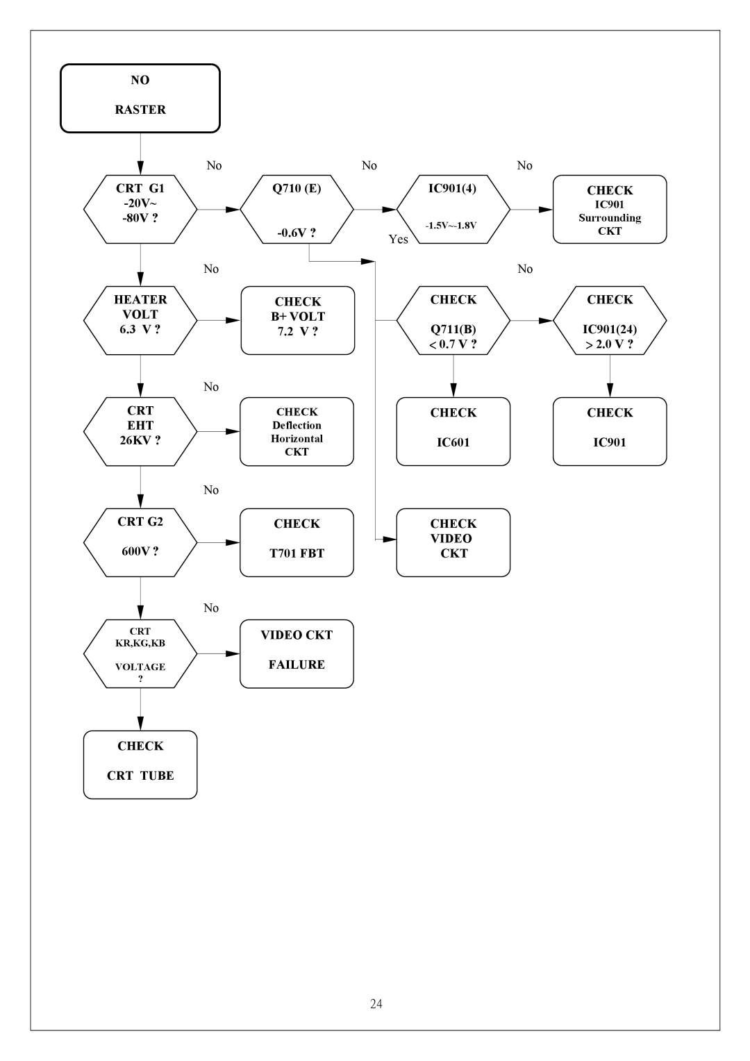 Proview P6NS Series service manual Raster CRT G1 