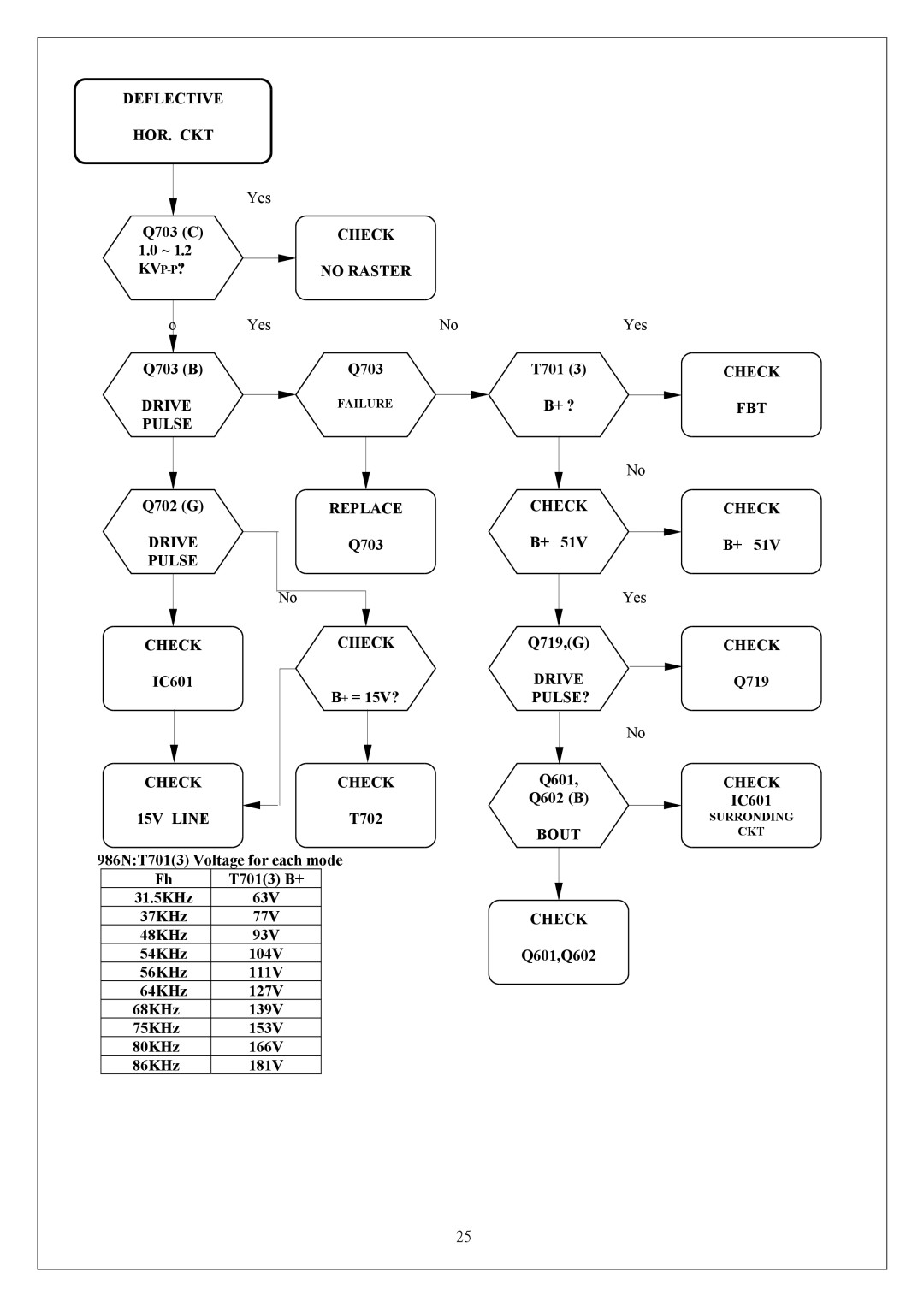 Proview P6NS Series service manual Deflective HOR. CKT 