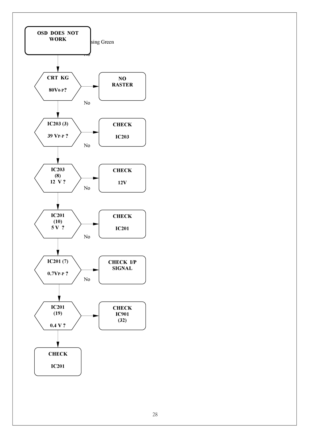 Proview P6NS Series service manual Noosdcharactersdoes not Missingworkone 