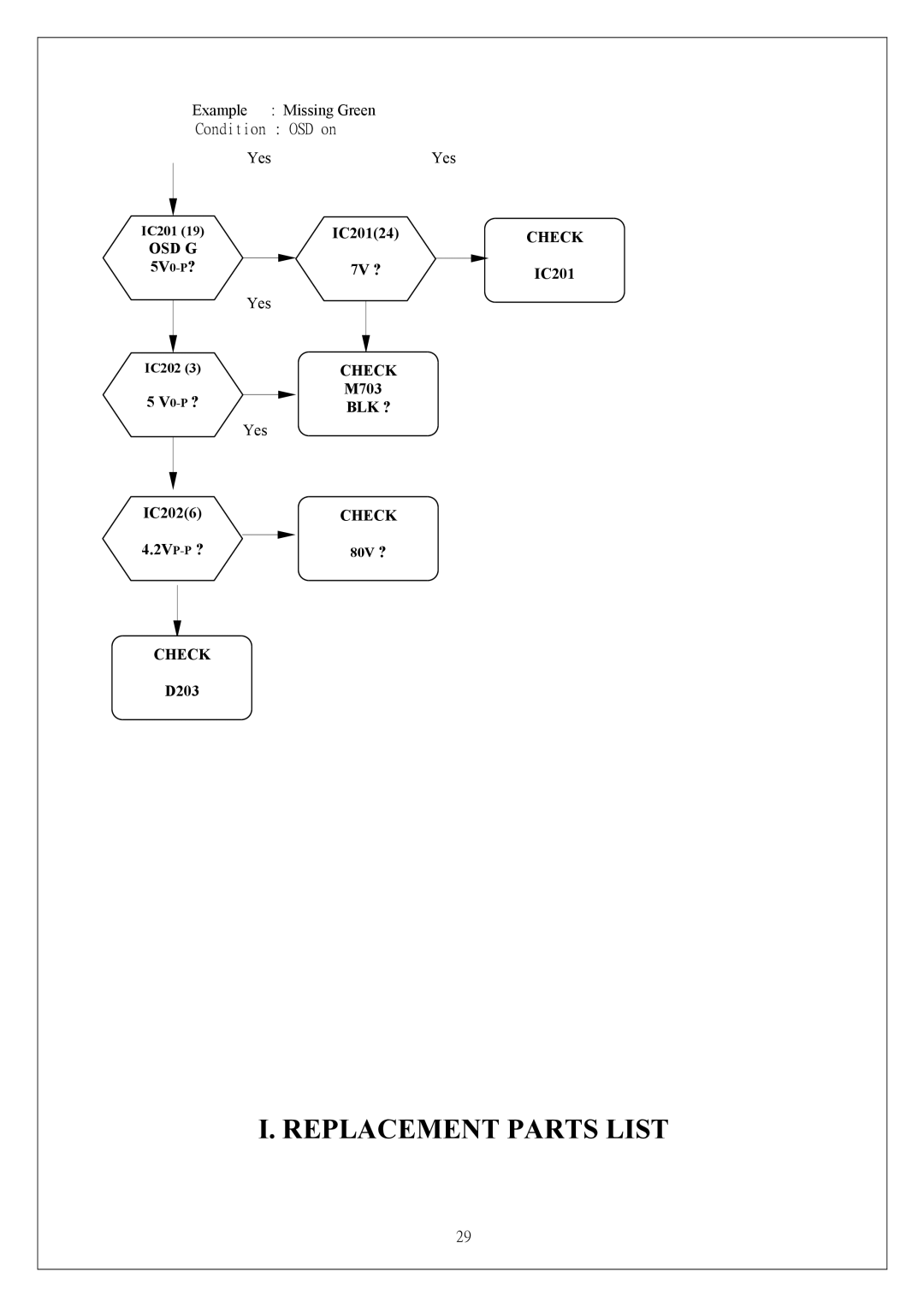 Proview P6NS Series service manual Replacement Parts List 