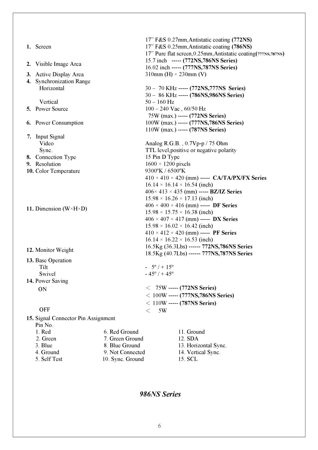 Proview P6NS Series service manual 100W max. -----777NS,786NS Series, 772NS Series, 787NS Series, Sda, Scl 