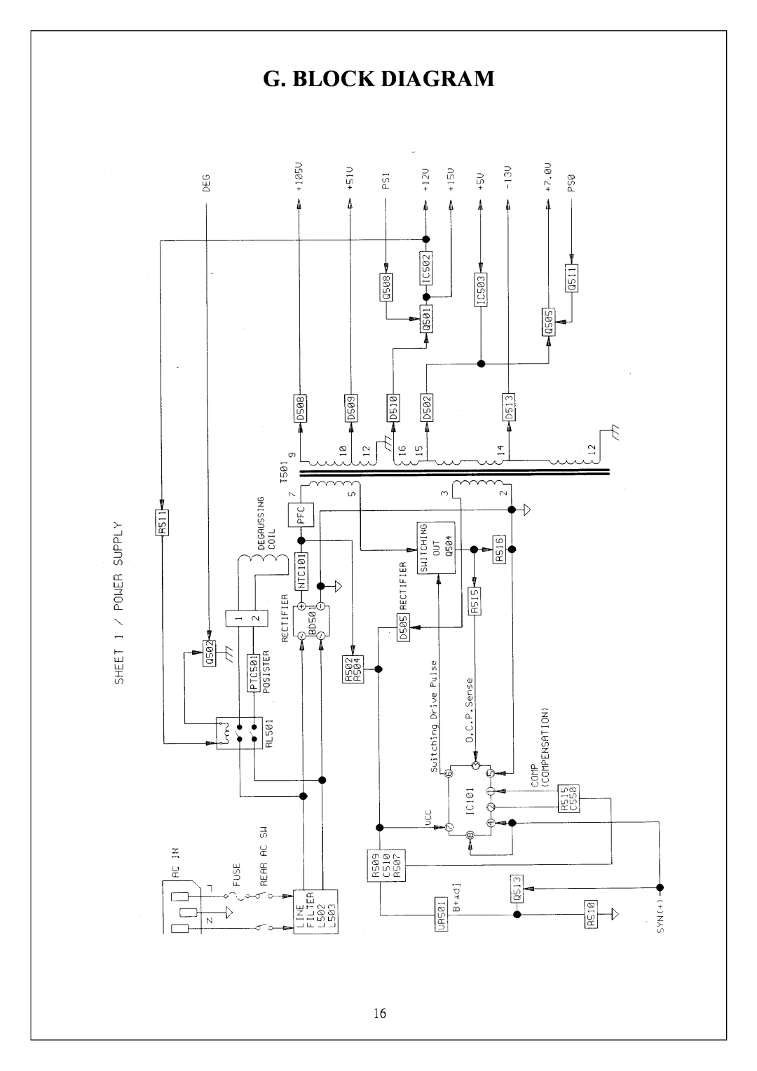 Proview P6NS Series service manual G. Block Diagram 