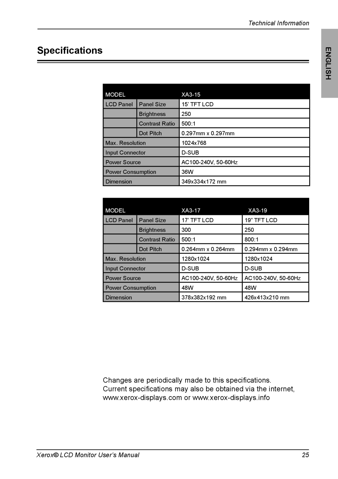 Proview XA3 Series manual Speciﬁcations, Model 